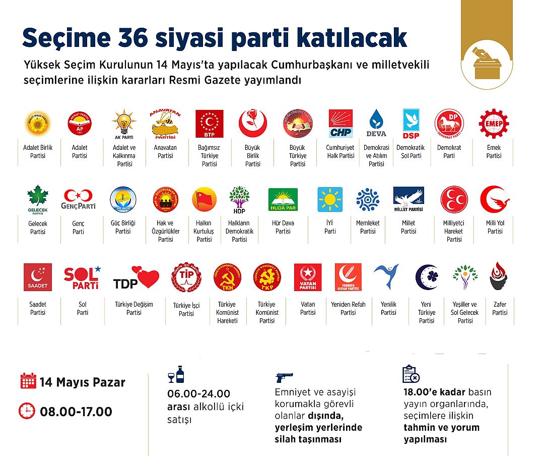 14 Mayıs'ta Seçimlere Katılacak Siyasi Partiler Belli Oldu, 36 Parti ...