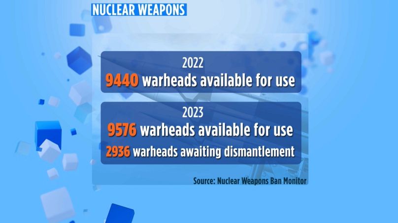 Nuclear Weapons Ban Monitor/Euronews