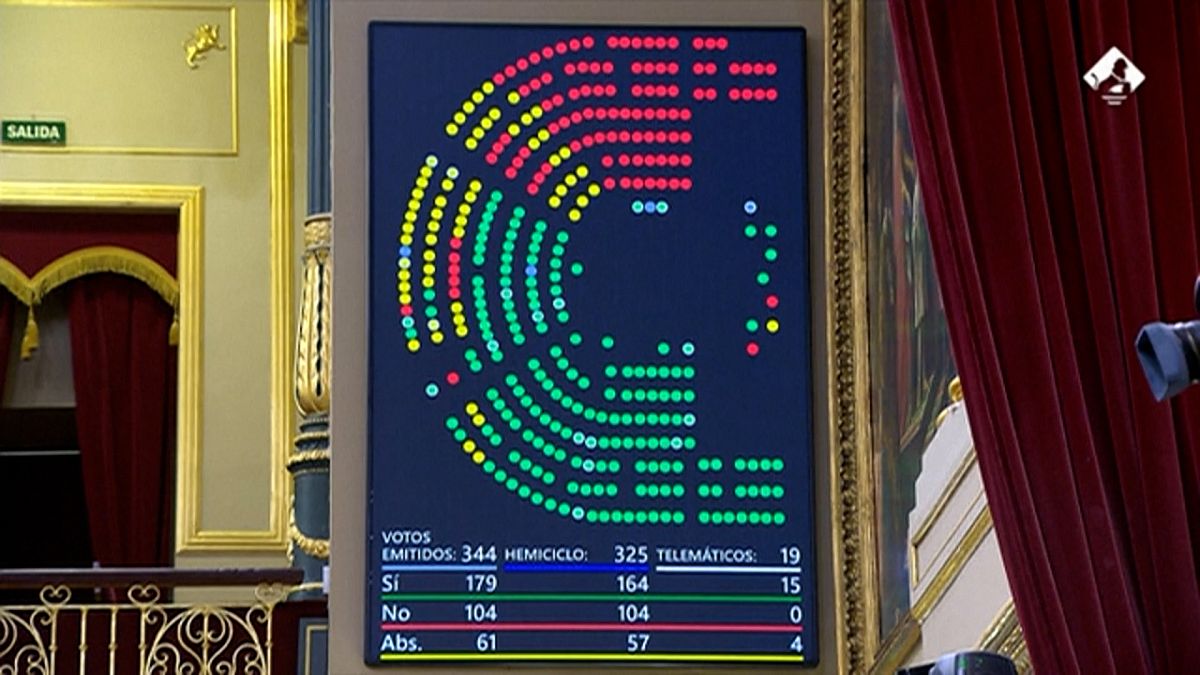 Les députés espagnols ont adopté la réforme des retraites, le 30 mars, par 179 voix pour, contre 104 et 61 abstentions