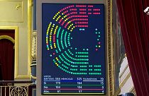 Les députés espagnols ont adopté la réforme des retraites, le 30 mars, par 179 voix pour, contre 104 et 61 abstentions