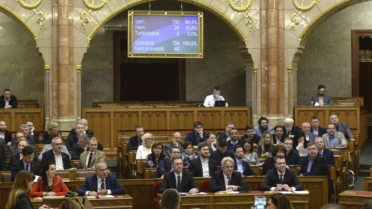 Szavazás a magyar parlamentben