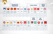 26 parti milletvekili aday listesini YSK'ye sundu