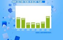 Tragiche statistiche in Iran.