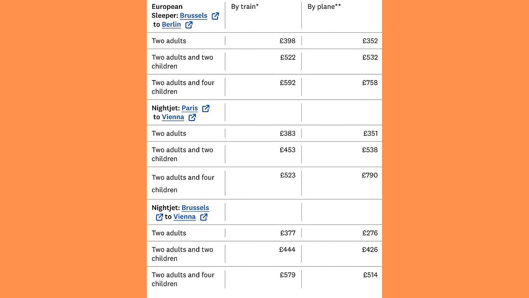 flight-free-holidays-trains-are-cheaper-than-planes-on-these-exciting