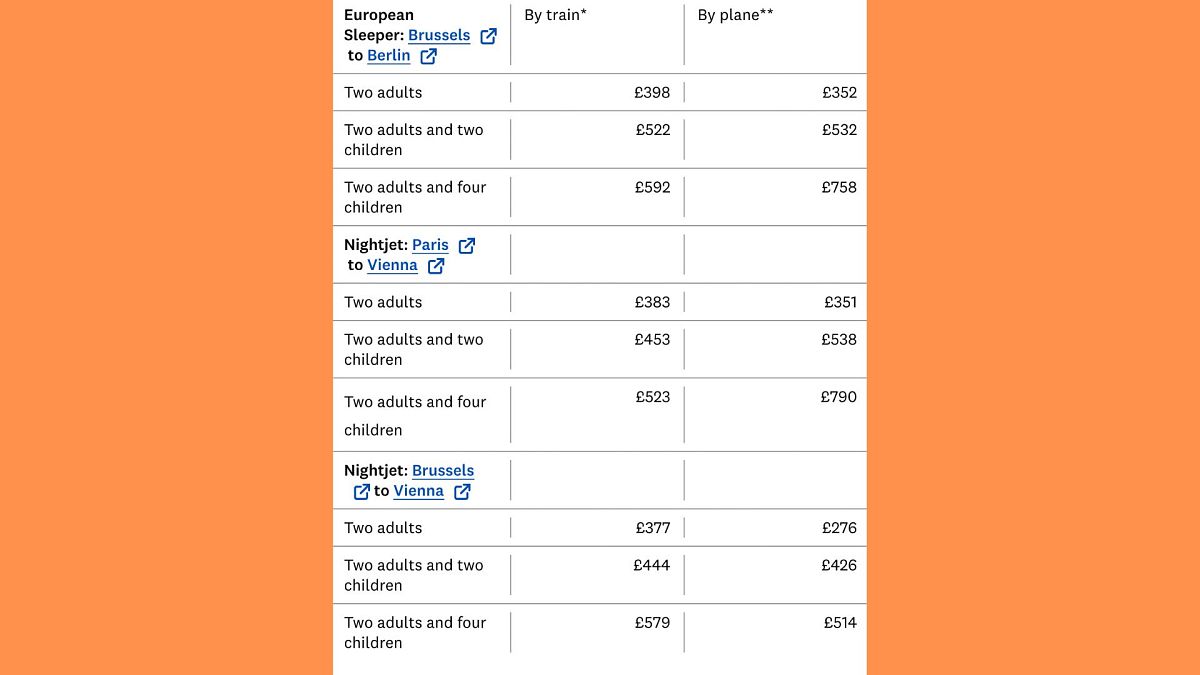 Flight-free Holidays: Trains Are Cheaper Than Planes On These Exciting ...