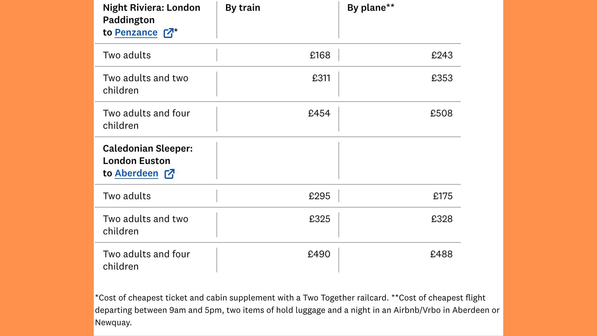 flight-free-holidays-trains-are-cheaper-than-planes-on-these-exciting