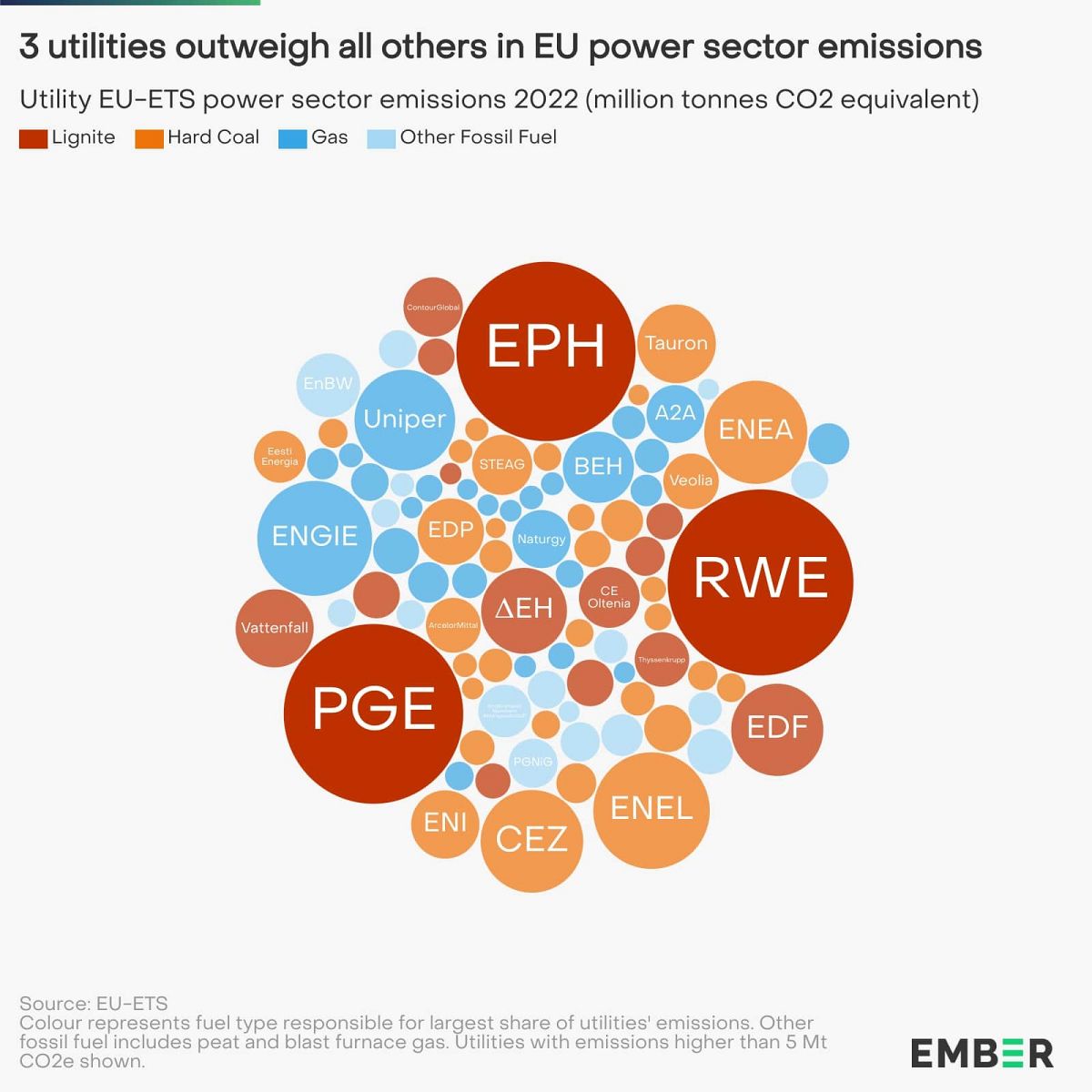 ‘Repeat offenders’: These are the top 10 most polluting power plants in ...