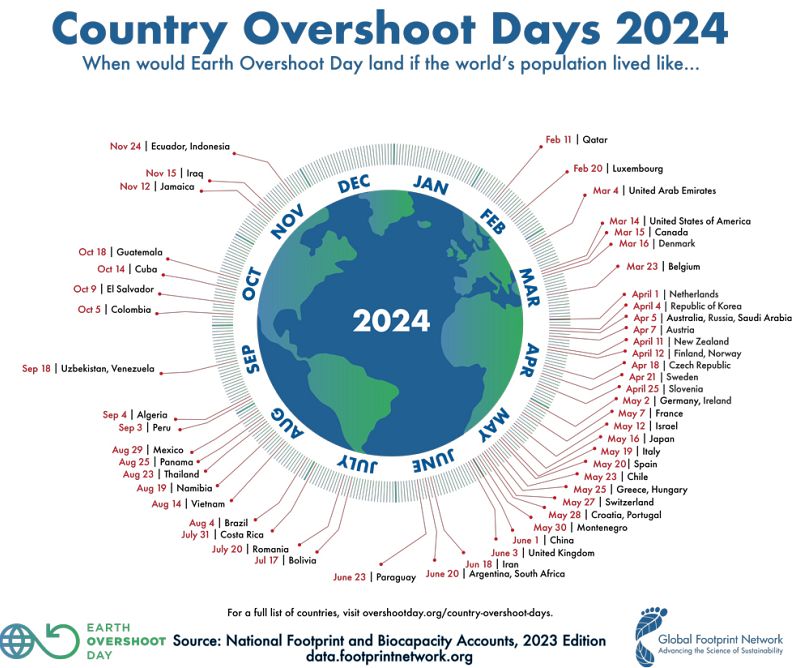 Country breakdown of Earth Overshoot Day.