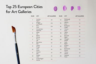 Art Lovers Rejoice! Which Are The Most Artistic Cities In Europe ...