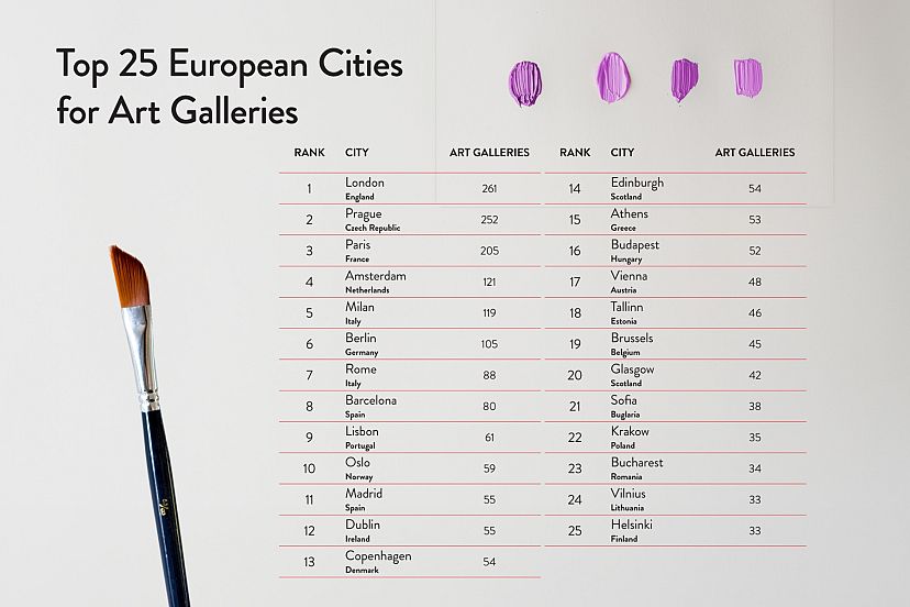 art-lovers-rejoice-which-are-the-most-artistic-cities-in-europe