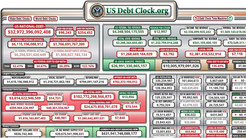 US NAtional Debt Clock