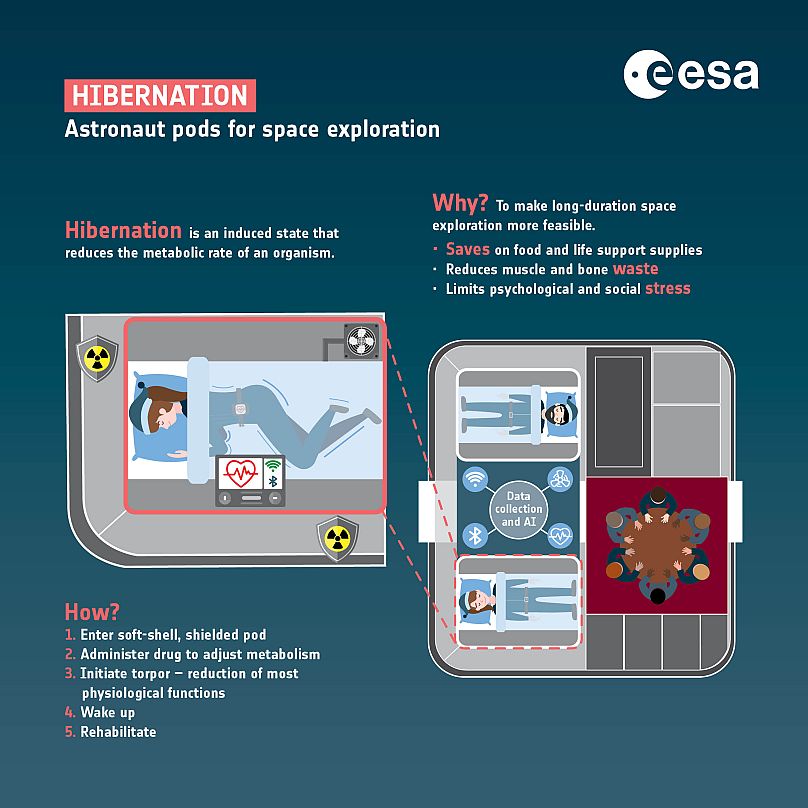 ESA/NASA