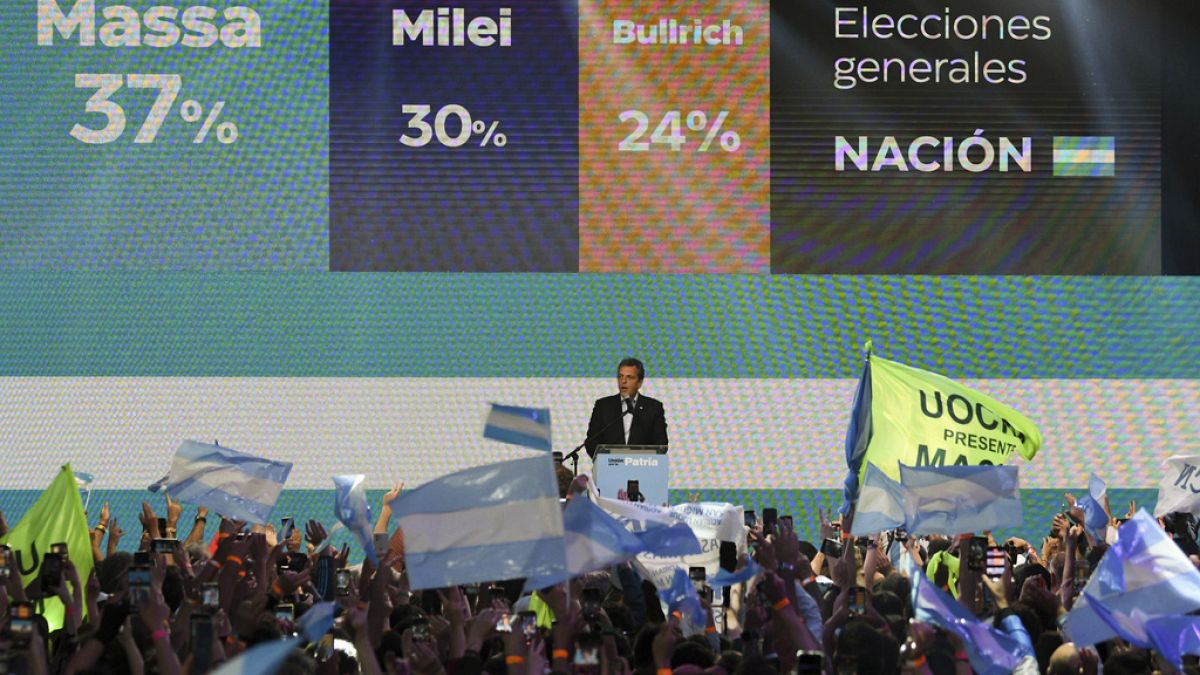 In vantaggio al primo turno delle presidenziali il peronista Sergio Milei, con più del 36% dei consensi. Lo scapigliato economista di destra Javier Milei staccato di 7 punti