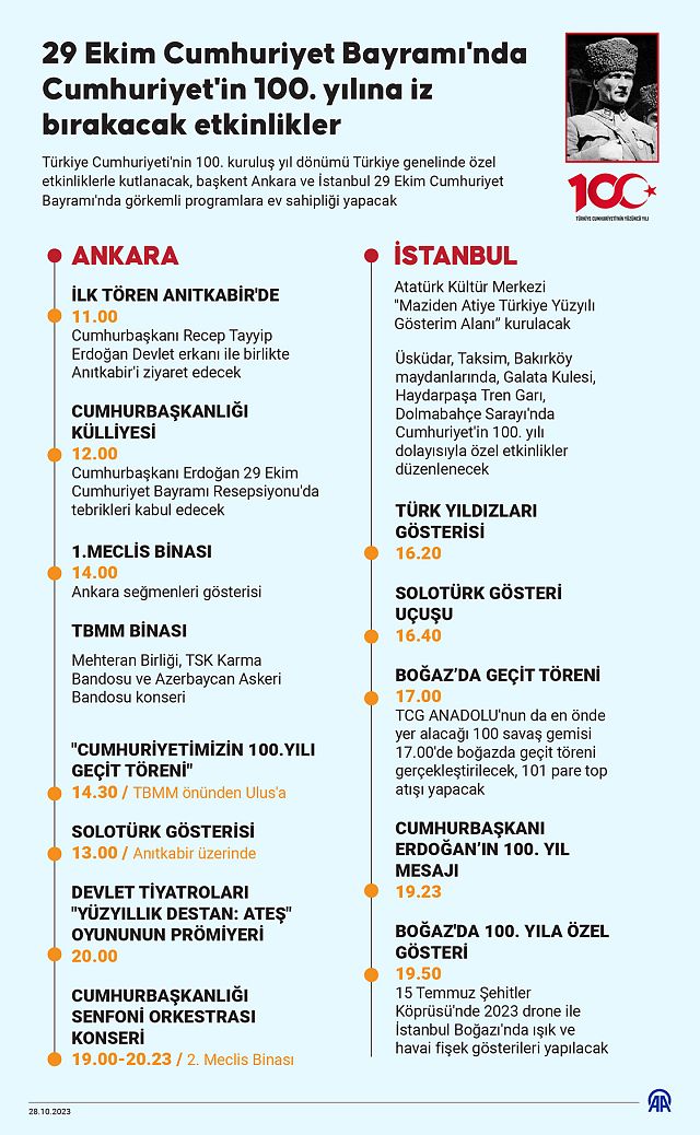 T Rkiye Cumhuriyetin Y L N Kutluyor Euronews