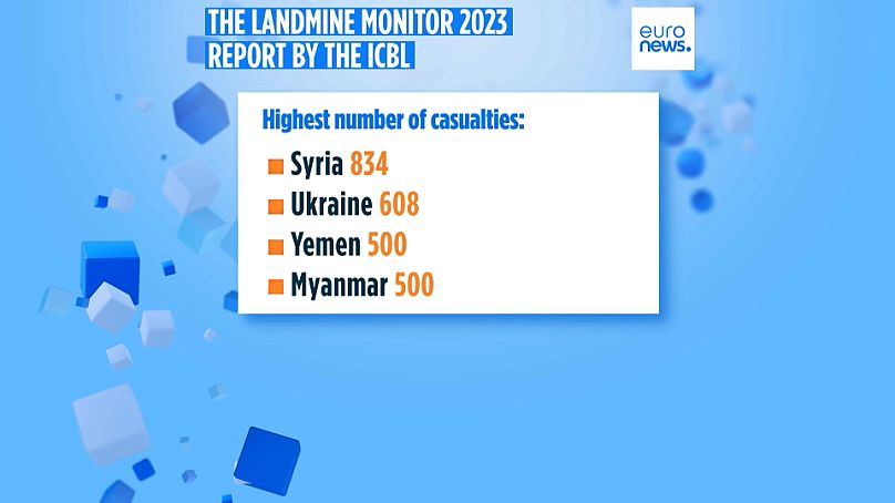 Länder mit der höchsten Kontamination von Landminen