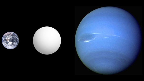 از چپ به راست: زمین، سیاره ابرزمین کوروت- ۷بی و نپتون