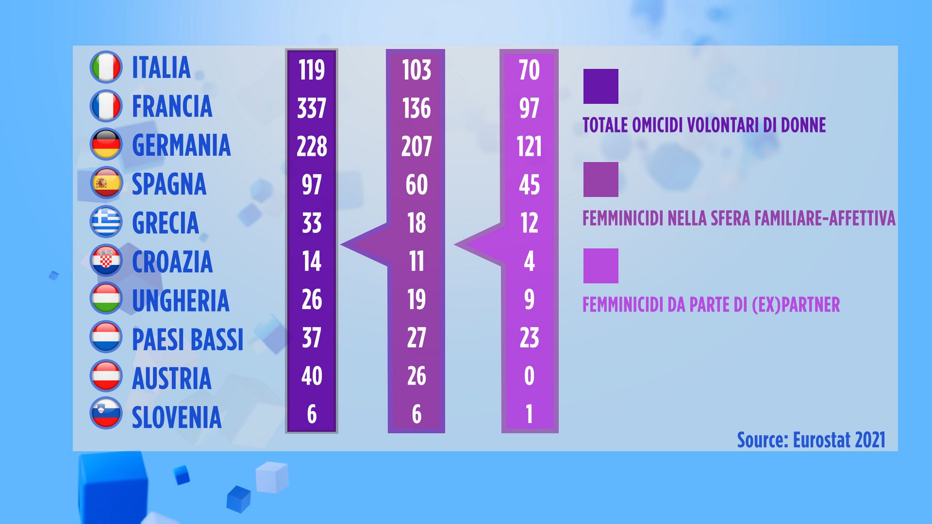 Quant'è difficile quantificare il fenomeno dei femminicidi in Italia e