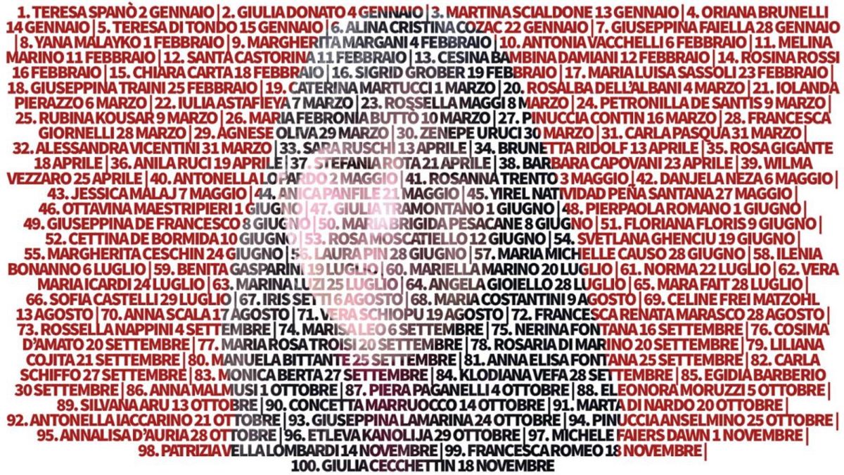 Femicidio: az idén meggyilkolt olasz nők névsora