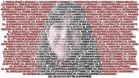 Femicidio: az idén meggyilkolt olasz nők névsora