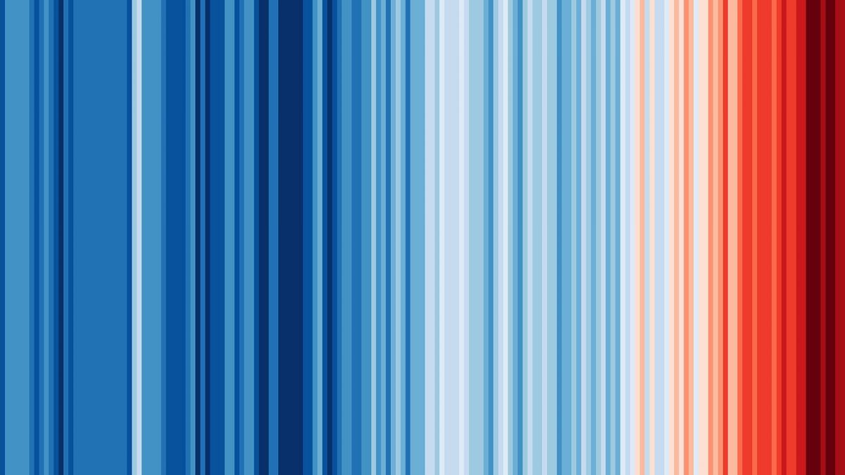Une couleur rouge foncé a été ajoutée aux bandes climatiques après que 2023 a pulvérisé les records de température.