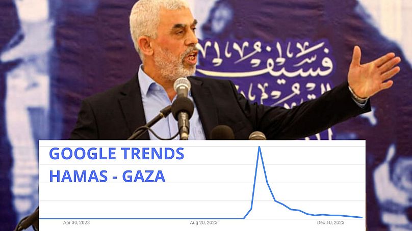 Zuhan a világ érdeklődése Gáza iránt