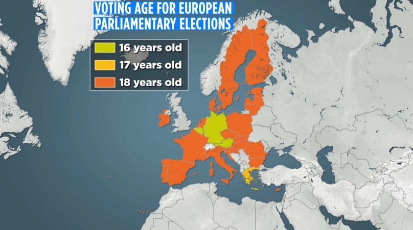 The voting age in European Parliamentary elections is determined by member states.