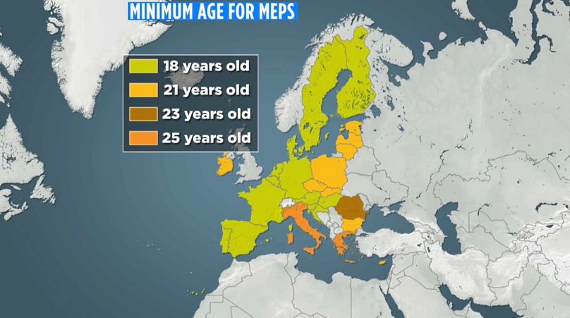 The minimum age for MEPs is determined by individual member states.