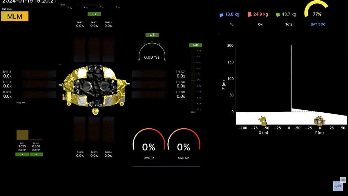 Captura del livestream de JAXA que muestra información sobre el alunizaje del SLIM