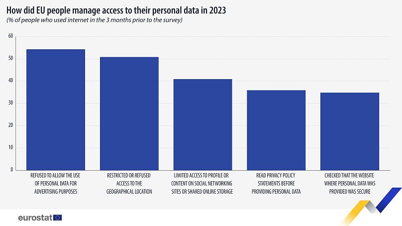 شهروندان اتحادیه اروپا چگونه از داده‌های شخصی خود حفاظت کردند؟