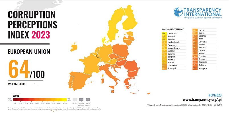 Indice de la perception de la corruption en Europe