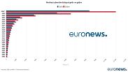 Bütçede gelir gider dengesi grafiği - Euronews