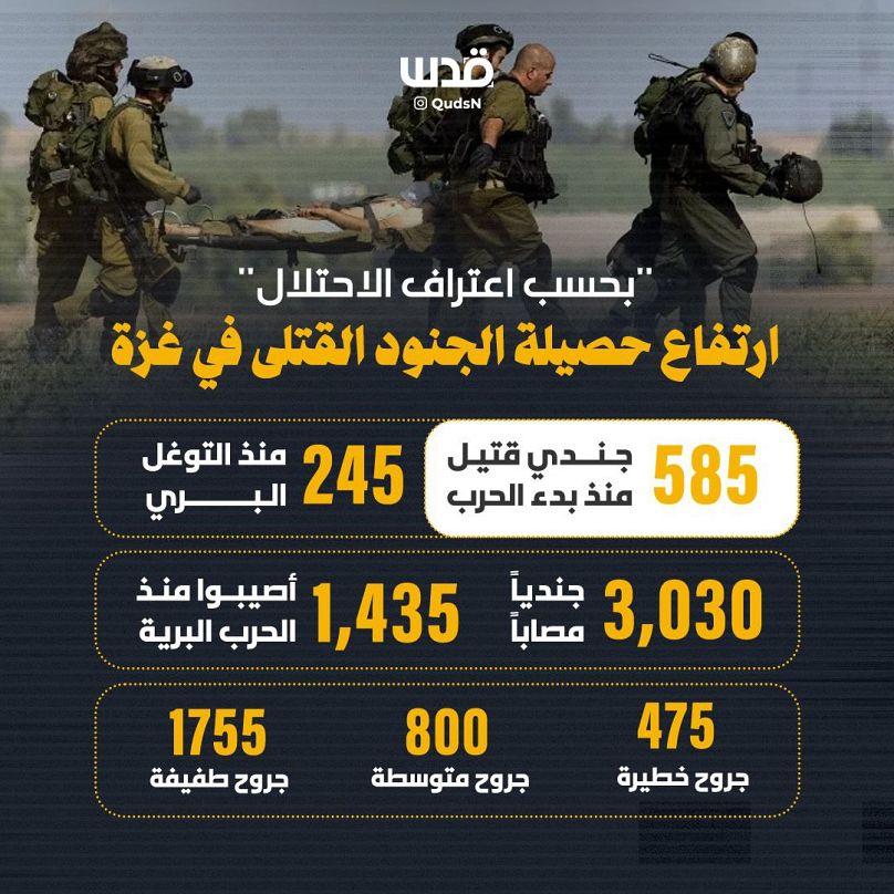 حصيلة القتلى من الجنود الإسرائيليين