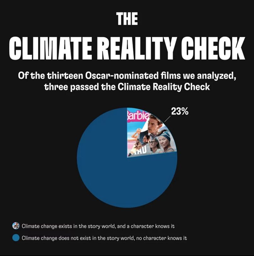 The findings of the Climate Reality Check 2024