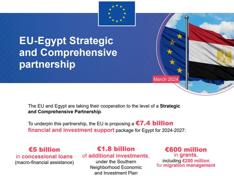 Ayuda de la UE a Egipto