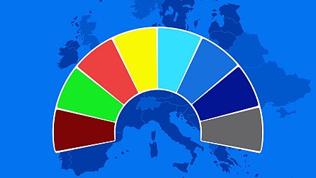EU Parliament Elections