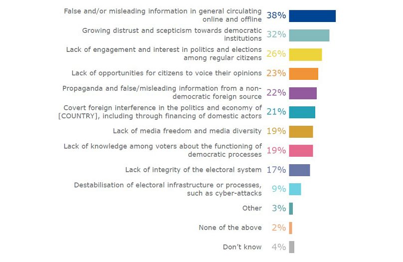 Eurobarometer poll