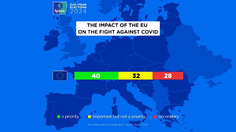 Impacto da União Europeia na luta contra a Covid-19
