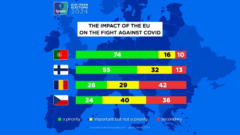 Impacto da luta da UE contra a pandemia nos Estados-Membros