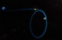 مدار ماهواره ارتباطی چوئچیائو ۲