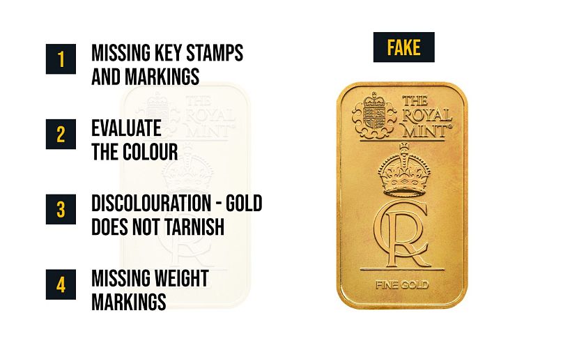 How to spot fake gold