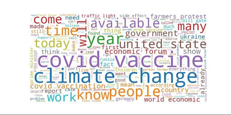 A 'world cloud' showing the frequency of words in posts in conspiracist-aligned Telegram sources.