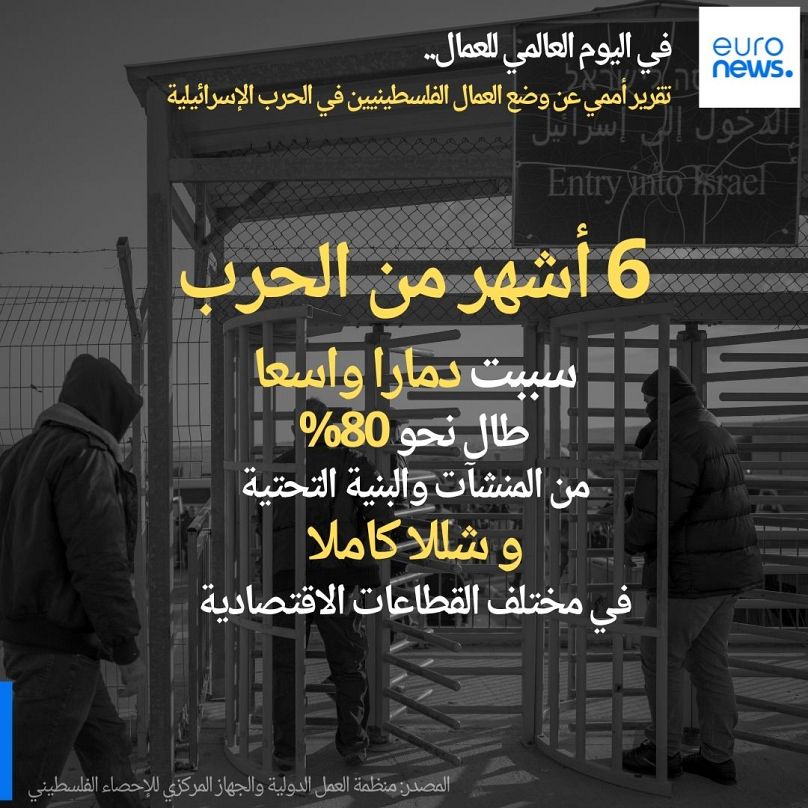 واقع العمال الفلسطينيين في اليوم العالمي للعمال..