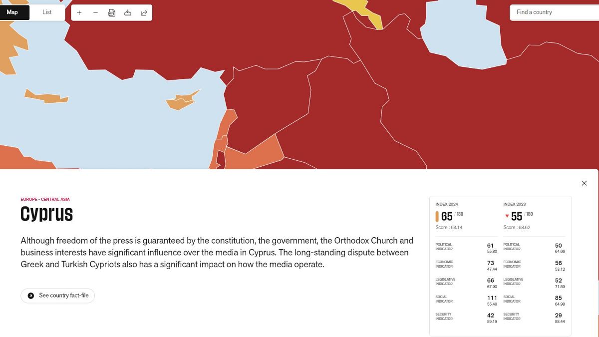 Δημοσιογράφοι Χωρίς Σύνορα, στοιχεία για την Κύπρο