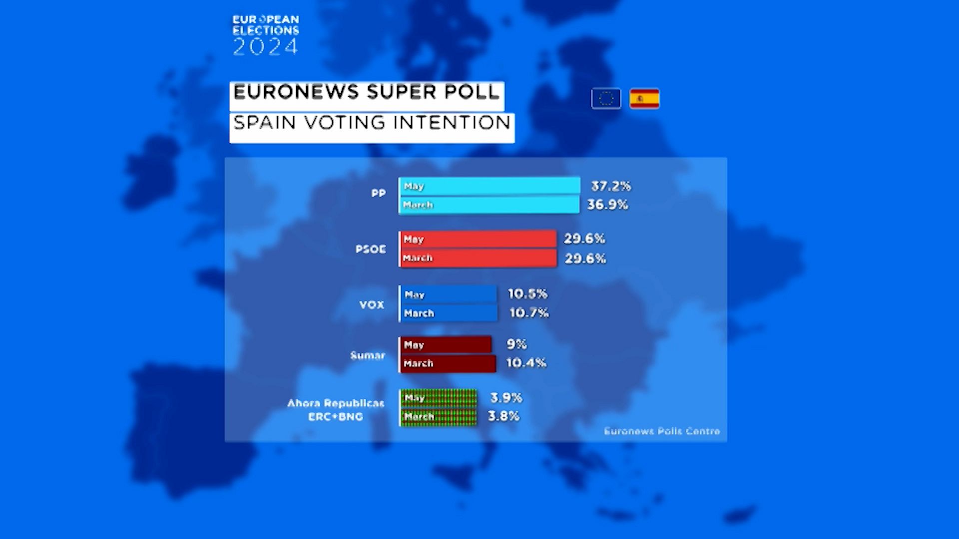 Por que é que a questão catalã está a afetar a campanha para as ...