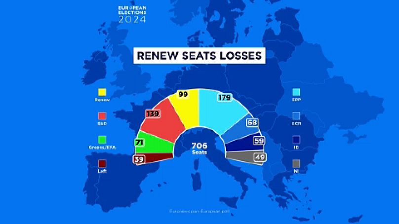 Εκτίμηση εκλογικού αποτελέσματος για το Renew Europe