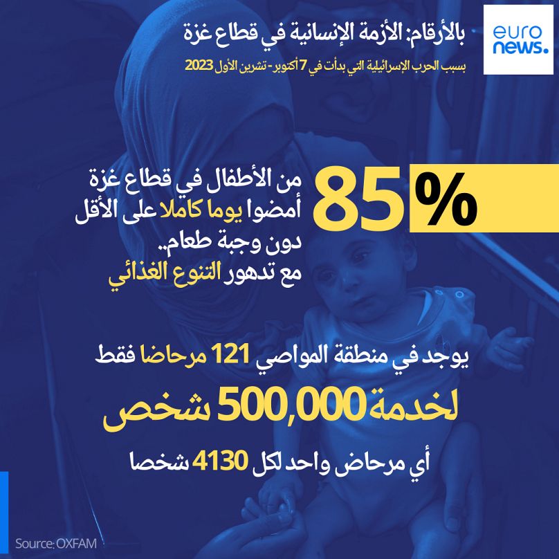 تقرير: غالبية الأطفال دون سن الخامسة في غزة يمضون أياماً كاملة دون طعام