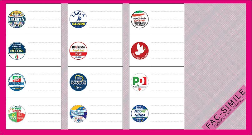Fac simile scheda elettorale per le elezioni europee, versione rosso rubino per la circoscrizione Centro