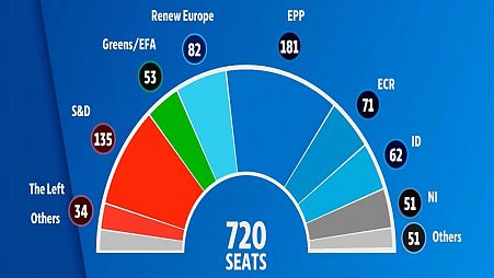 EU election results