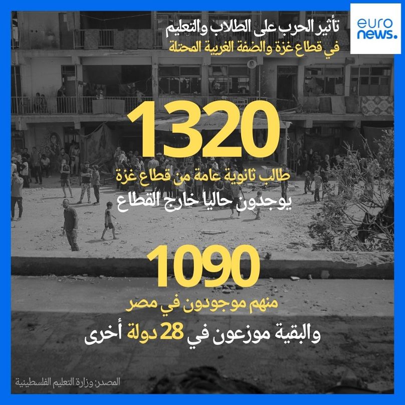 بالأرقام.. تأثير الحرب الإسرائيلية على الطلاب والتعليم في قطاع غزة والضفة الغربية