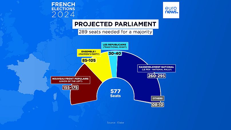 Projeção da distribuição de lugares no Parlamento francês (Elabe) 
